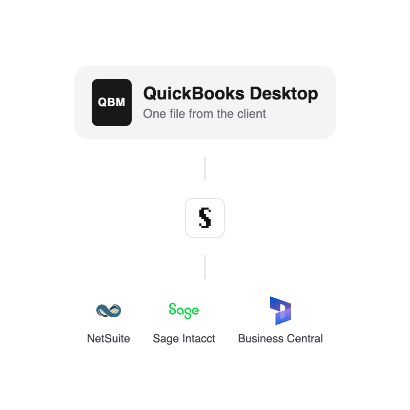 How to migrate a client off QuickBooks Desktop